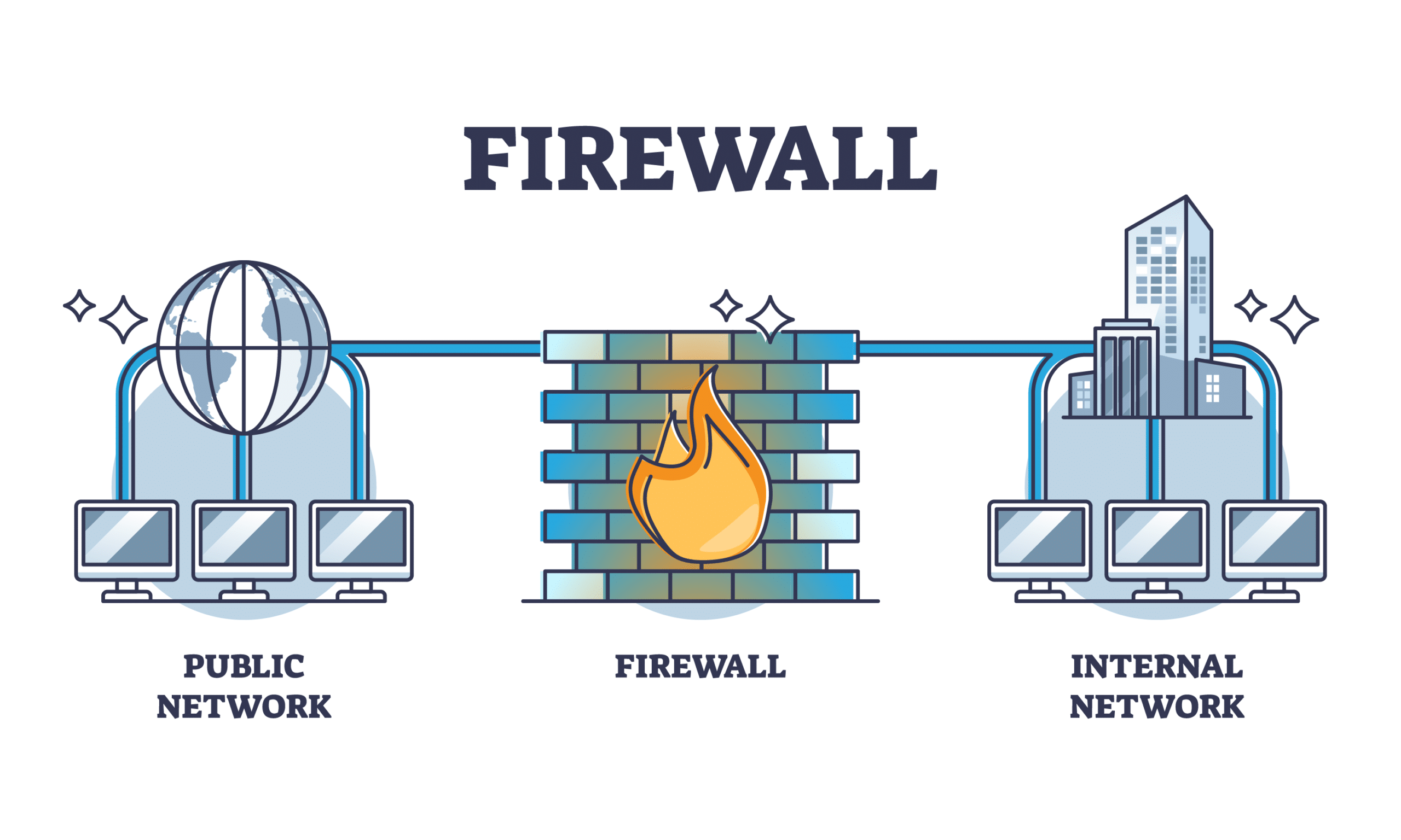 Understanding Firewalls: The First Line of Defence in Cybersecurity