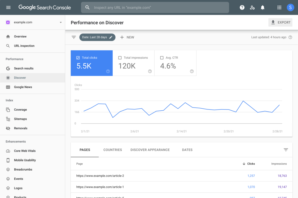 Screenshot of Google Search Console, a tool used to evaluate how your website is being shown on Google's Search Engine.