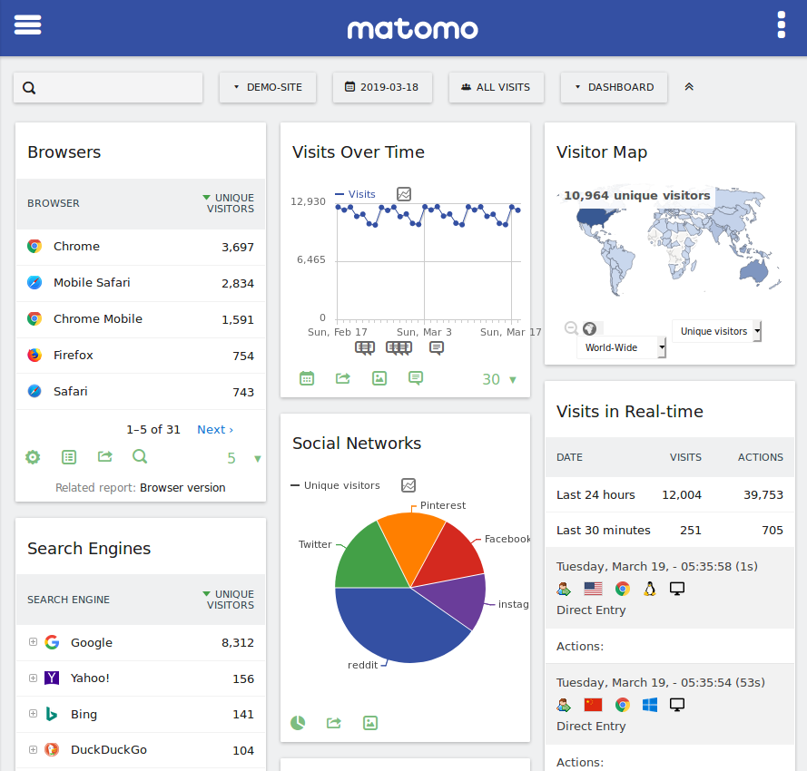 Our new web analytics portal is now live!